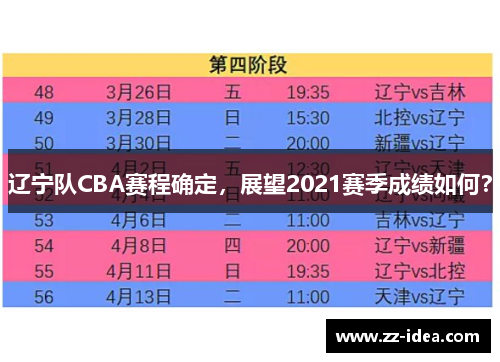 辽宁队CBA赛程确定，展望2021赛季成绩如何？